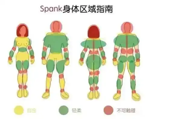 西檬之家-SP是什么意思？字母圈新人入门指南